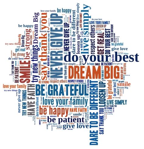 Five Essential Words for every Parent, Leader, Lover and Friend. Collage About Yourself, Text Cloud, Word Pattern, Word Collage, Love Your Family, Quote Of The Week, Word Cloud, Strong Love, Happy Words