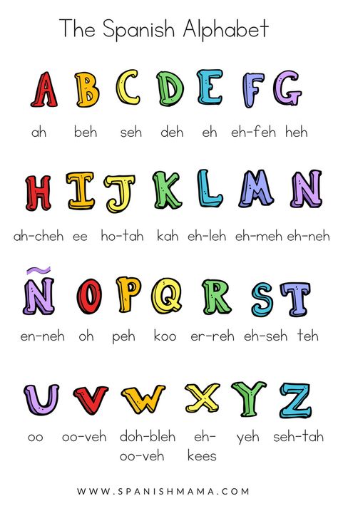 Alphabet Spanish, Spanish Alphabet Chart, Spanish Printables, Spanish For Kids, Spanish Words For Beginners, Preschool Spanish, Basic Spanish Words, Spanish Translation, Alphabet Song