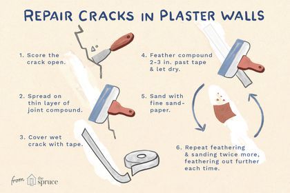 Patching Plaster Walls, Cracks In Plaster Walls, Repairing Plaster Walls, Plaster Walls Diy, Putz Hacks, Plaster Repair, Cracked Wall, Drywall Repair, Painted Concrete Porch