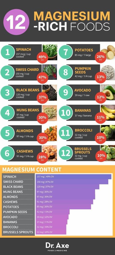 Magnesium Foods, Foods High In Magnesium, Cooking Avocado, Magnesium Rich Foods, Magnesium Benefits, Nutrition Sportive, Things To Eat, Egg Diet, Food Source