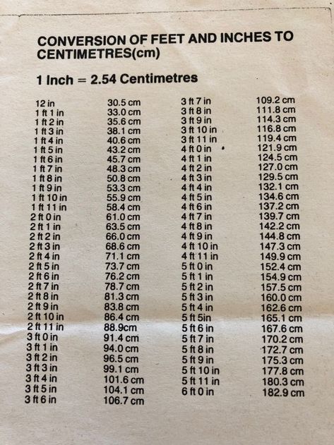 Feet & inches to centimetres | Conversion chart math, Math measurement, Math tutorials Inches To Feet Chart, Height Measurement Chart, Conversion Chart Math, Reading A Ruler, Fraction Chart, Tape Reading, Measurement Conversion Chart, Metric Conversion Chart, Metric Conversion