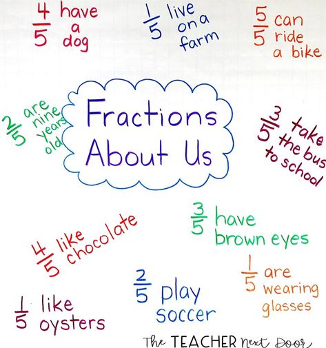 Fractions About us has small groups of students ask each other questions and write answers in fraction form. 3rd Grade Fractions, Teaching Fractions, Fraction Activities, Fractions Decimals, Fourth Grade Math, Math Intervention, Math Instruction, Math Fractions, Third Grade Math