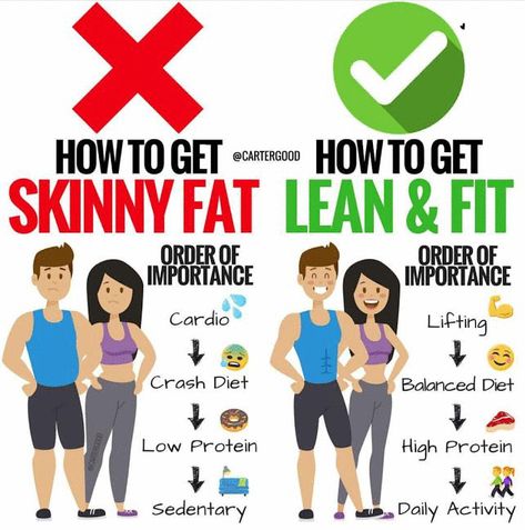 Flexible Dieting Lifestyle, Fat Loss Food Plan, Losing Fat, Muscle Protein, Flexible Dieting, Healthy Mindset, Fat Loss Workout, Fitness Motivation Quotes, Gain Muscle