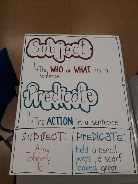 Subject and Predicate Anchor Chart Subject And Predicate Anchor Chart 2nd, Teaching Subjects And Predicates, What Is Subject And Predicate, Predicate And Subject, Expository Text Anchor Chart, Anchor Chart Addition, Subject And Predicate Anchor Chart, Predicate Anchor Chart, Plural Nouns Anchor Chart