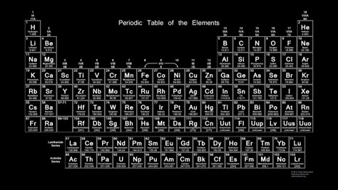 Negative Periodic Table Wallpaper: Negative Periodic Table Wallpaper Neon Periodic Table, Periodic Table Wallpaper, Chemistry Letters, Table Wallpaper, Element Chart, Chemistry Periodic Table, 1366x768 Wallpaper Hd, Periodic Table Of The Elements, Table Of Elements