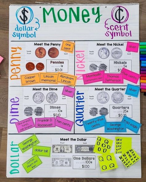 Education to the Core Money Anchor Chart, Money Math Worksheets, Learning Money, Teaching Money, Money Money Money, Instagram Money, Kindergarten Math Games, Classroom Charts, Teacher Posters