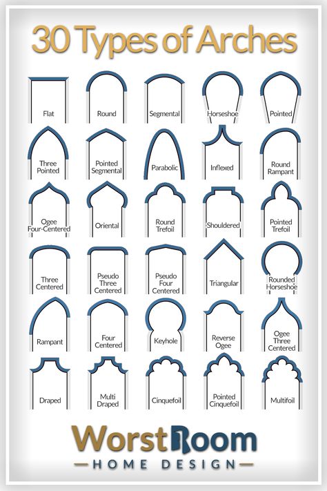 Arch Model Architecture, Arch Exterior Design, House Arches Interiors, Arch In Interior Design, Arc House Design, Indian Elements Design, Different Types Of Architecture, Arch In Homes Interiors, Architecture Styles History