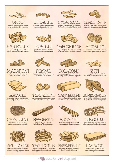 My gf made a guide for different types of pasta. Enjoy! by alpevado The post My gf made a guide for different types of pasta. Enjoy! appeared first on Dining and Cooking. Pasta Noodle Types, Pasta Guide, Different Types Of Pasta, Pasta Making Class, Vintage Pasta, Fall Fonts, Types Of Pasta, Pasta Art, Pasta Varieties