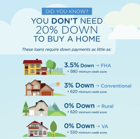 Buying First Home, Mortgage Marketing, Real Estate Infographic, Mortgage Loan Officer, First Home Buyer, Real Estate Buyers, Real Estate Career, Mortgage Tips, Buying Your First Home