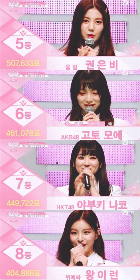 PRODUCE 48 TOP 12 Heart Iz, Produce 48, Color Iz, Kwon Eunbi, Produce 101, Behind The Scene, Iz One, Rose Color, The Scene