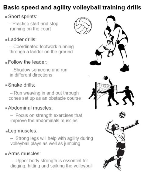 The Infoprovider: Fitness volleyball, Drills and Exercises to Improve Fitness. Volleyball Conditioning, Volleyball Tryouts, Volleyball Skills, Basketball Tricks, Volleyball Practice, Volleyball Inspiration, Volleyball Tips, Volleyball Workouts, Volleyball Training