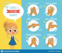 How To Wash Your Hands 6 Step Poster Infographic Illustration. Poster With The Cute Girl Shows How To Wash Hands Stock Vector - Illustration of danger, clinical: 185034120 Wash Your Hands Poster, Wash Hands Sign, Superhero Clipart, Washing Your Hands, Boys Posters, Hero Poster, Infographic Illustration, Poster Boys, Art How