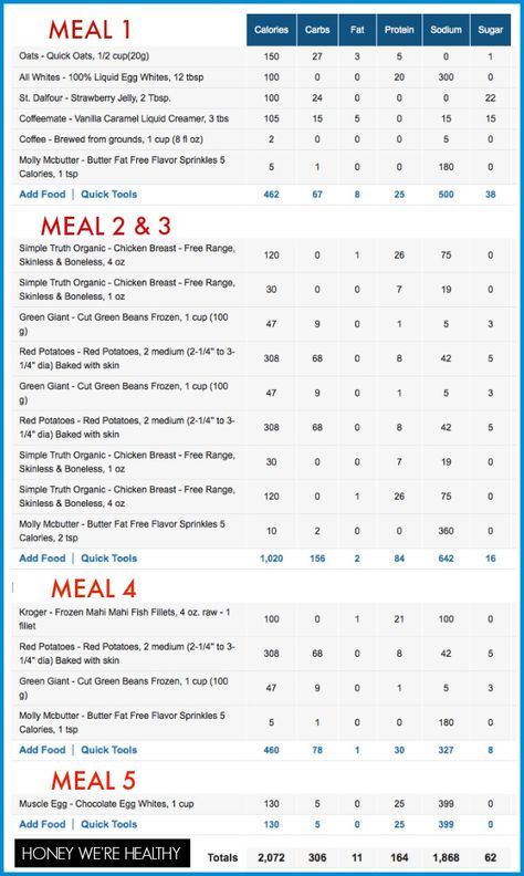 My Meals Calculated by My Fitness Pal great for post show plans My Fitness Pal Tips, Competition Diet, Macros Diet, Baking Powder Uses, Competition Prep, Baking Soda Beauty Uses, Fitness Pal, My Fitness Pal, Macro Meals