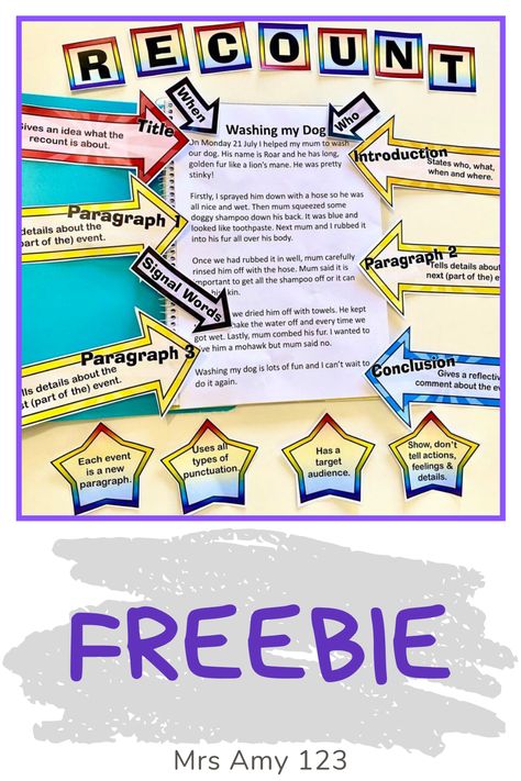 Recount Text, Recount Writing, English Time, Kids Literacy, Children Learning, Text Types, Story Elements, Australian Curriculum, English Writing Skills