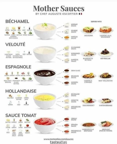 Soubise Sauce, Five Mother Sauces, Resep Sushi, Mother Sauces, Orange Beef, Types Of Sauces, Butter Carrots, Sauce Hollandaise, Culinary Techniques