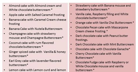 Cake Flavor Combinations, Basic Cake Recipe, Best Cake Flavours, What To Bake, Banana Mousse, Salted Caramel Frosting, Chocolate Cherry Cake, Champagne Cake, White Chocolate Buttercream