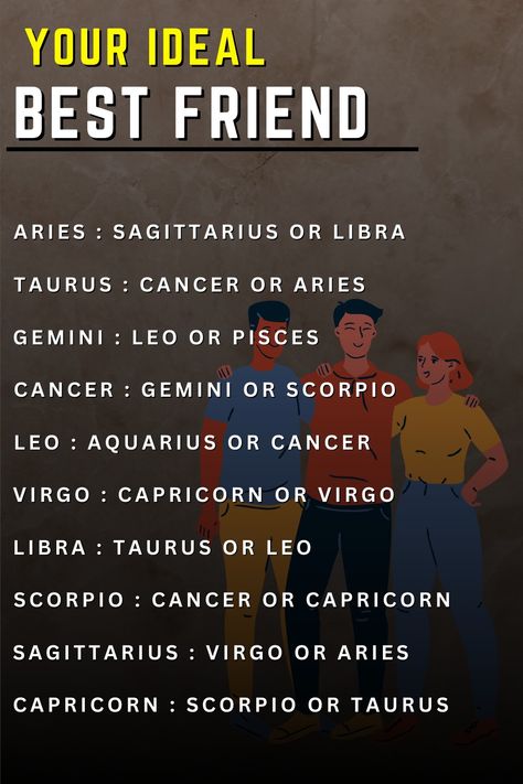 Best Compatible Zodiac Signs, Zodiac Signs Best Friends, Types Of Fears, What Is Your Biggest Fear, Aries Goddess, Zodiac Squad, Astrology Signs Dates, Pisces Virgo, Gemini Aries