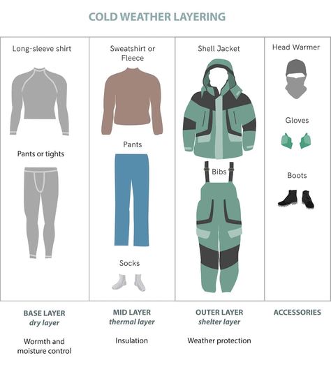 Baby Clothes Layers Guide, England Winter Outfits, Layered Clothes, Ski Trip Packing, Ski Pack, Ski Trip Outfit, Winter Outfits Snow, Japan Winter, England Winter