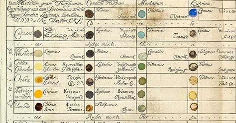 Back in 1686,  Richard Waller “Table of Physiological Colors Both Mixt and Simple” offered a handy table for cross-referencing colors... Writer's Office, French English, Colour Chart, Color Psychology, Wassily Kandinsky, Print Magazine, Color Wheel, Moleskine, Color Theory