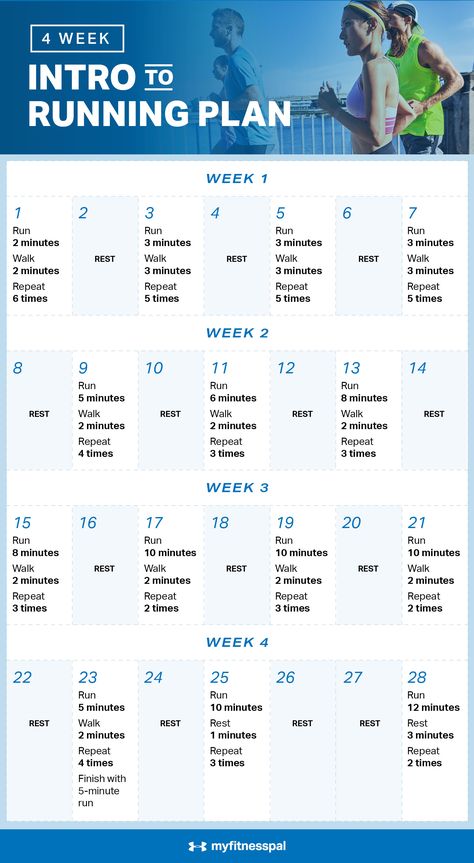 Walk To Run 5k Plan, 30 Day Running Plan, 30 Day Beginner Running Plan, Running Walking Intervals, 5km Training Plan 4 Weeks, Getting Back Into Running Plan, Daily Running Plan, Run 5k In 4 Weeks, Treadmill Running Plan