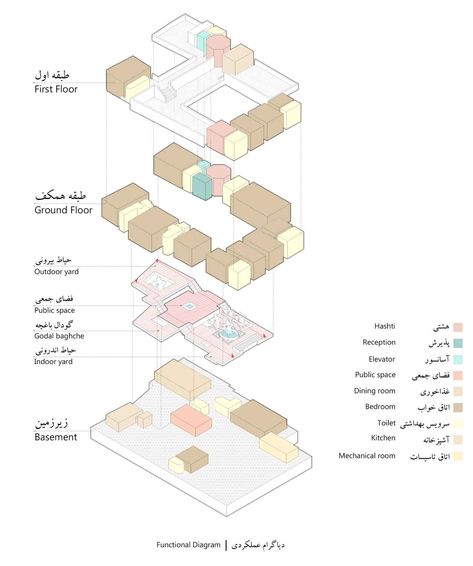 #diagram #function #functional_diagram #mirror #boutique #hotel #traditional Imam Khomeini, Architecture Studio, The East, Architecture Drawing, Boutique Hotel, The South, Texts, Portfolio, Hotel