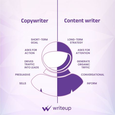 "Think copywriting and content writing are the same? Think again!

#copywriting #copywriterlife #copywritersofinstagram #contentwriting #contentcreation #contentmarketing #contentwriters #writeup #writingservice #content #sales #information #writing Copywriting Instagram Post, Copy Writing Aesthetic, Good Copywriting, Copy Writing Ideas, Fashion Copywriting, Copywriting Aesthetic, Copywriter Aesthetic, Copywriting Infographic, Copywriting Services