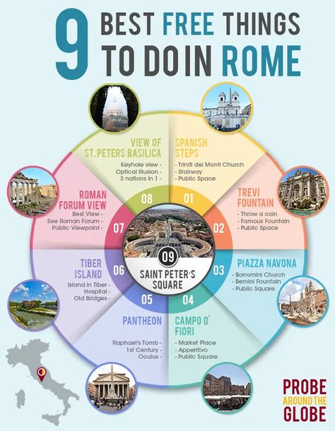 Interesting Infographics, Rome Bucket List, Free Things To Do In Rome, Rome Vatican, Rome Vacation, Italy Trip Planning, Travel Phrases, Things To Do In Rome, Rome Itinerary