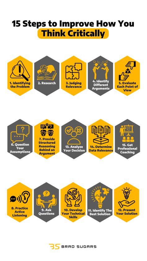 A critical thinker doesn’t just embody the definition of critical thinking; they also exhibit a set of soft skills that allow this thought process to thrive. These qualities enable them to dissect complex problems, analyze information objectively, and make reasoned judgements that benefit their business. Let’s delve into the defining characteristics of a critical thinker. Hanna Jeter, Overcome Shyness, Leadership Competencies, Philosophy Theories, Logic And Critical Thinking, How To Overcome Shyness, Thinking Strategies, Critical Thinking Activities, Journal Lists