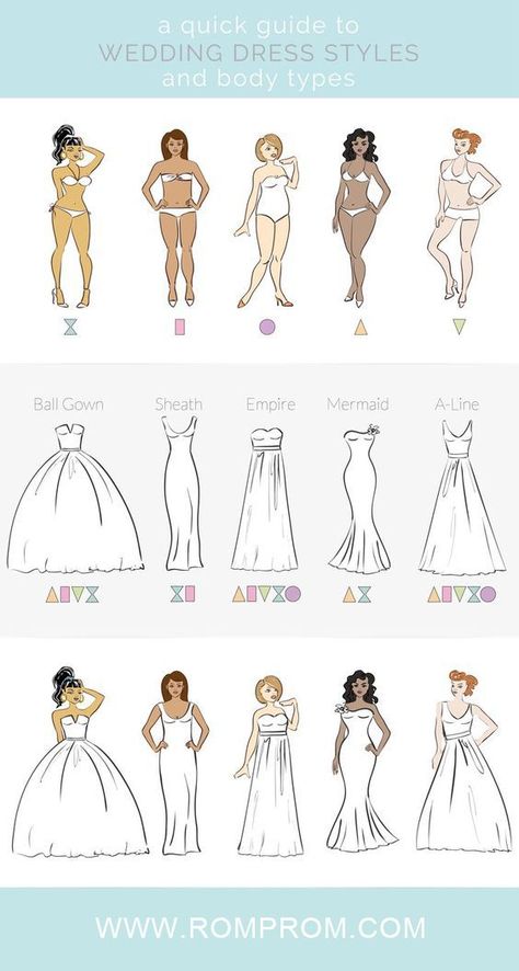 Wedding Dress Styles Guide, Wedding Dress Body Type, Choose Wedding Dress, Dress Body Type, Ball Gowns Prom Elegant, Ball Gowns Aesthetic, Gowns Dresses Elegant, Wedding Dress Guide, Kids Gown