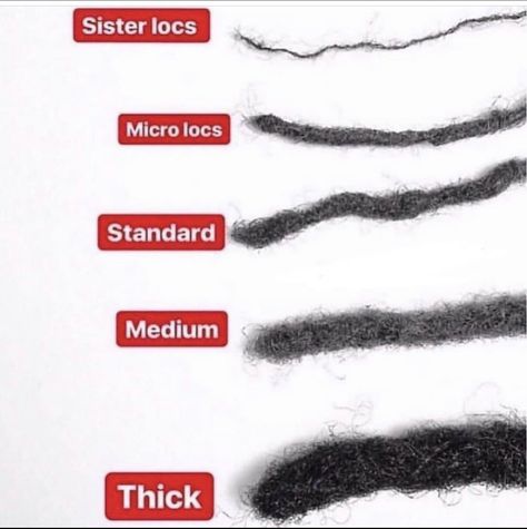 Loc Thickness Chart, Locs Parting, Types Of Locs, Medium Length Locs, Micro Locks, Dreads Locks, Medium Locs, Thick Dreads, Locs Styles