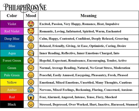 What Do the Colors of a Mood Ring Mean? | Philophrosyne Mood Ring Colors, Sports Merchandise, Mood Ring, Color Meanings, Baby Products, Hair Colors, Color Chart, Quality Clothing, Blonde Hair