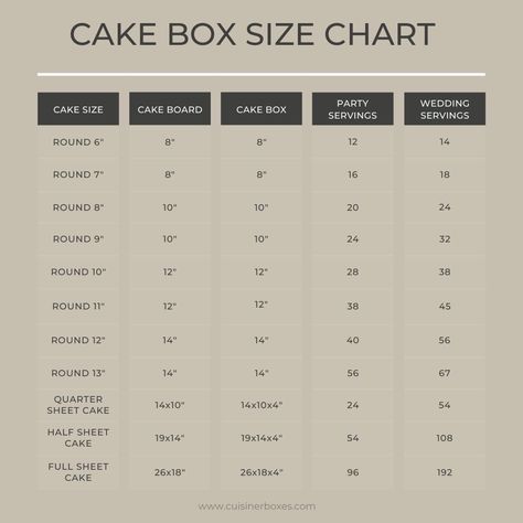 Cake Serving Size Chart, Baking Fundamentals, Cake Size Chart, Cake Pricing Chart, Wedding Cake Sizes, Cake Serving Chart, Cake Chart, Full Sheet Cake, Cake Sizes And Servings