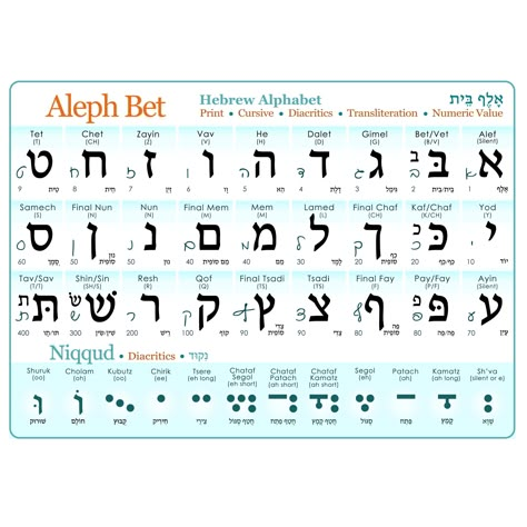 Hebrew Vowels, Vowel Chart, Study Sheet, Torah Study, Aleph Bet, Ancient Alphabets, Hebrew Lessons, Alphabet Chart, Biblical Hebrew