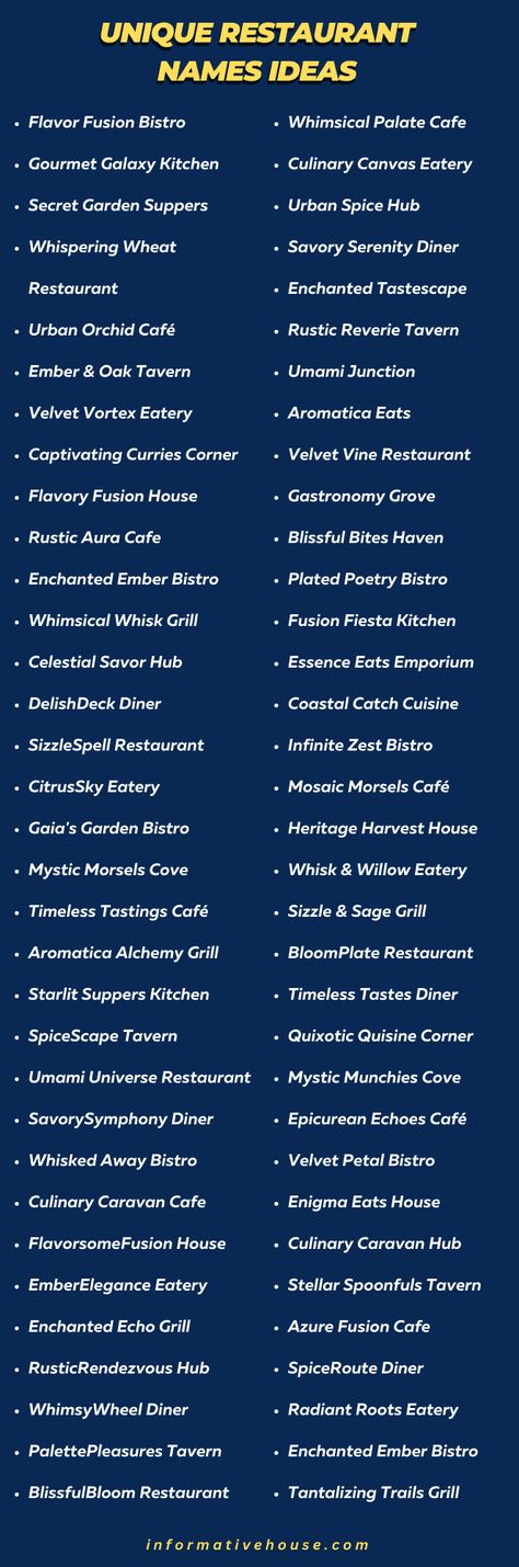 499+ The Best Unique Restaurant Names Ideas List Chinese Restaurant Names, Restaurant Names Ideas, Names For Business, Honey Name, Cafe Names Ideas, Catchy Business Name Ideas, Company Names Ideas, Unique Business Names, Cloud Kitchen