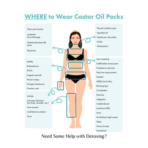 Healing Benefits Of Castor Oil, Castor Oil Packs For Hormones, How To Take Castor Oil, Caster Oil Liver Pack, Uses For Caster Oil, How To Make Caster Oil Packs, Castor Oil For Ovaries, Castor Oil For Detoxing, How To Do Castor Oil Pack