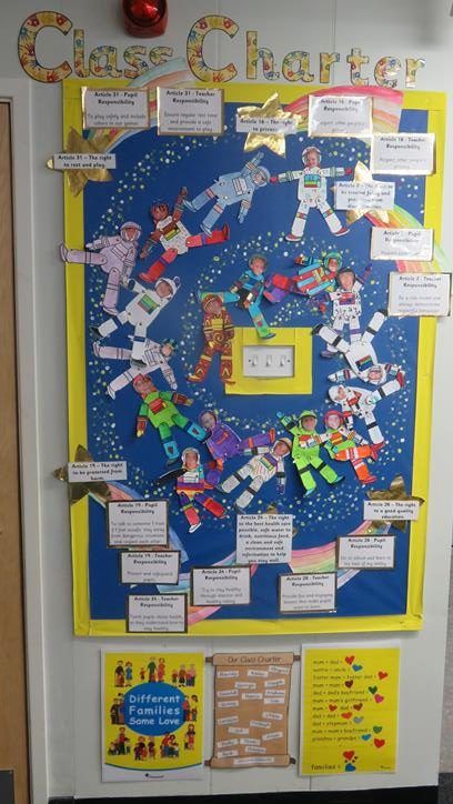 Year 6 charter Rights Respecting School Display, Class Charter Ideas, Class Charter Ks1, Uncrc Displays, Class Charter Display Ks2, Year 1 Classroom Displays, Class Charter Display, Ww1 Display, Class Rules Display