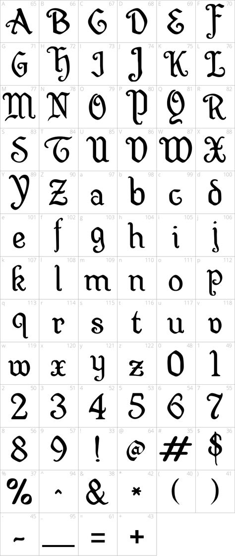 Fantasy Calligraphy Alphabet, Map Fonts Alphabet, Medieval Calligraphy Alphabet, Fonts For History Project, Medieval Alphabet Letters, Fantasy Alphabet Design, Grimoire Font Ideas, Medieval Lettering Alphabet, Medieval Font Calligraphy