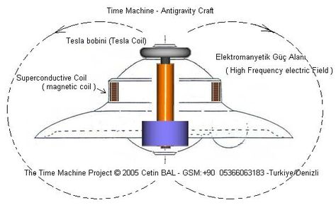 Nikola Tesla Patents, Tesla Free Energy, Tesla Patents, Tesla Inventions, Tesla Technology, Nicola Tesla, Warp Drive, Nicolas Tesla, Tesla Coil