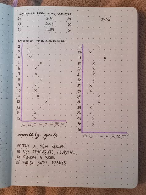 second page of a purple theme habit tracker bullet journal spread Screen Time Tracker Bullet Journal, December Habit Tracker, Screen Time Tracker, Bullet Journal Pages, Bullet Journel, 2 December, Habit Tracker Bullet Journal, Purple Theme, Time Tracker