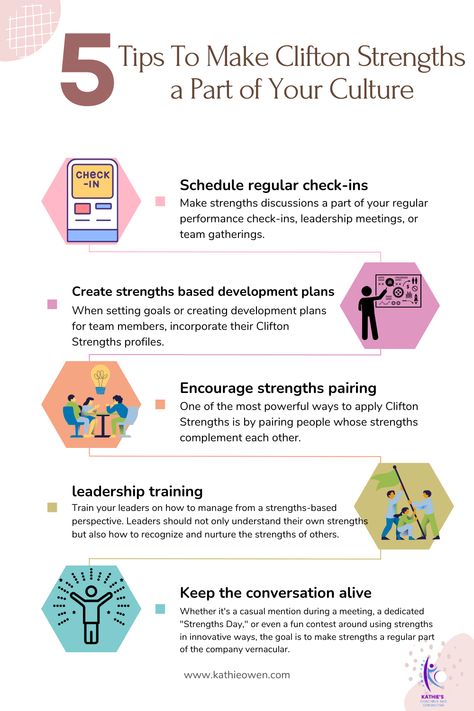 Unlock the full potential of Clifton Strengths assessments in your workplace. 

This article explores how to go beyond hiring and integrate strengths-based practices into leadership development, communication, and team building. 
Learn strategies for creating a culture that values individual talents and fosters continuous growth and engagement.

#CliftonStrengths #LeadershipDevelopment #EmployeeEngagement #WorkplaceCulture #StrengthsBasedApproach Clifton Strengths Finder Activities, Strengths Based Leadership, Clifton Strengths, Reality Creation, Strengths Finder, Questions To Ponder, Coaching Website, Team Success, Corporate Wellness