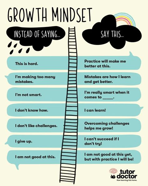 Growth Mindset | HRM Handbook Mindset Growth, Affirmations For Kids, Mindfulness For Kids, Social Emotional Skills, Vie Motivation, Therapy Worksheets, Emotional Skills, Formda Kal, Mental And Emotional Health