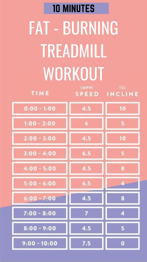 15 Minute Treadmill Workout, Treadmill Workout Fat Burning Stomach, 20 Minute Treadmill Workout, 30 Minute Treadmill Workout, Fat Burning Workout At Home, Lose Stomach Fat Workout, 15 Minute Hiit Workout, Treadmill Workout Fat Burning, Hiit Workouts Treadmill