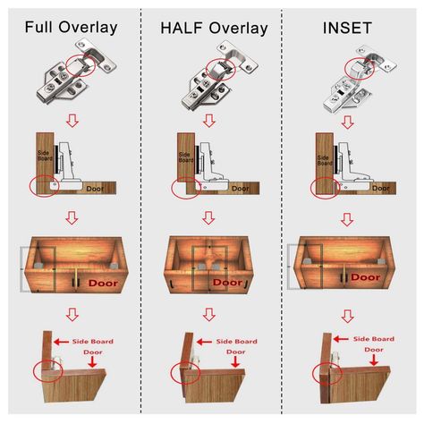 Luokim 20pcs Soft Close Cabinet Concealed Hinges European Half Overlay, 110 Degree, Frameless, Nickel Plated - - Amazon.com Framed Kitchen Cabinets, Overlay Cabinet Hinges, Types Of Hinges, Soft Close Hinges, Overlay Hinges, Custom Cabinet Doors, European Hinges, Frameless Cabinets, Furniture Hinges