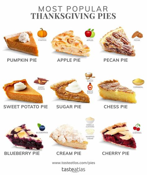 Even though you shouldn't have big gatherings and lavish family feasts this year, you should still definitely have traditional Thanksgiving pie! 🥧 Which one is your favorite? Pie Pricing Chart, Pie Menu Design, Most Popular Pies, Types Of Pies List, Pie Flavors List, Different Types Of Pies, Thanksgiving Recipes Pie, Thanksgiving Pie Designs, Bakery Food Ideas