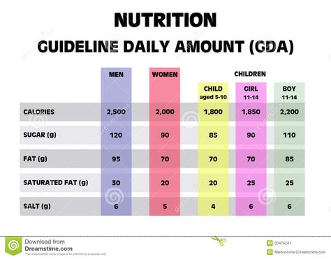 Daily Nutrition guidelines Women Nutrition, Daily Nutrition, Nutrition Chart, Health Fair, Nutrition Guidelines, Breast Workout, Health Living, Fit Girl Motivation, Plant Based Nutrition