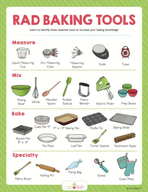 Learn to identify these essential tools to increase your baking knowledge! Baking Lessons For Beginners, Essential Baking Tools, Baking Equipment Kitchen Tools, Baking Utensils Tools, Baking Knowledge, Baking Tools And Equipment, Baking Essentials Tools, Cooking Lesson Plans, Learning To Bake