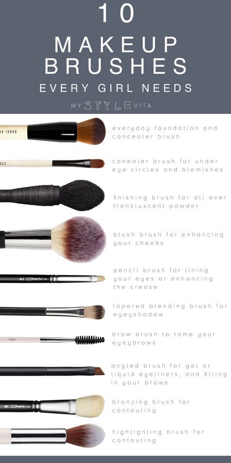 Makeup Brush Guide, Mua Kit, Cats Makeup, Make Up Diy, Teaching Theatre, Kuas Makeup, Brush Guide, Alat Makeup, Makeup Brushes Guide