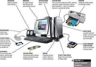 Computer Parts Images, Parts Of Computer, Computer Parts And Components, Computer Projects, Computer Basic, Output Device, Cool Tech Gadgets Electronics, Computer Knowledge, Computer Parts