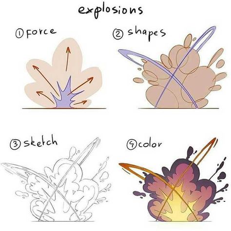 Manga Art Tutorial, Explosion Drawing, Mitch Leeuwe, Kartu Pokemon, Comic Tutorial, Digital Painting Tutorials, Poses References, Guided Drawing, Dota 2