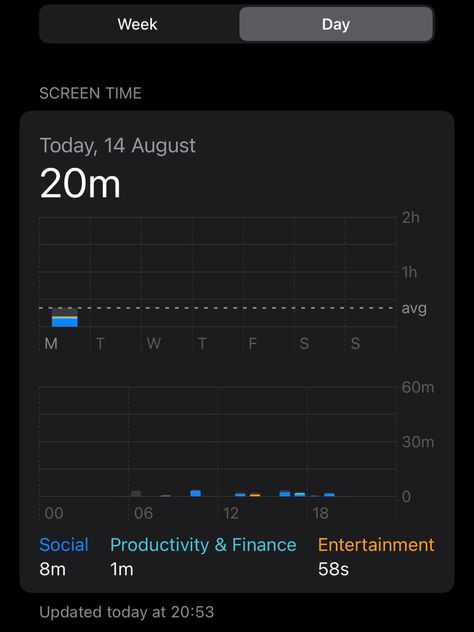 Healthy Screen Time, How To Lower Screen Time, Less Screen Time Vision Board, Lower Screen Time Aesthetic, Reduce Screen Time Aesthetic, No Screen Time Aesthetic, Low Screen Time Aesthetic, Less Screen Time Aesthetic, Low Screen Time